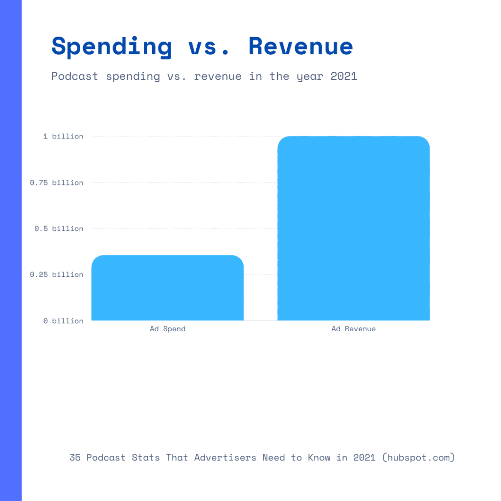 Podcast Stats that people should need to know