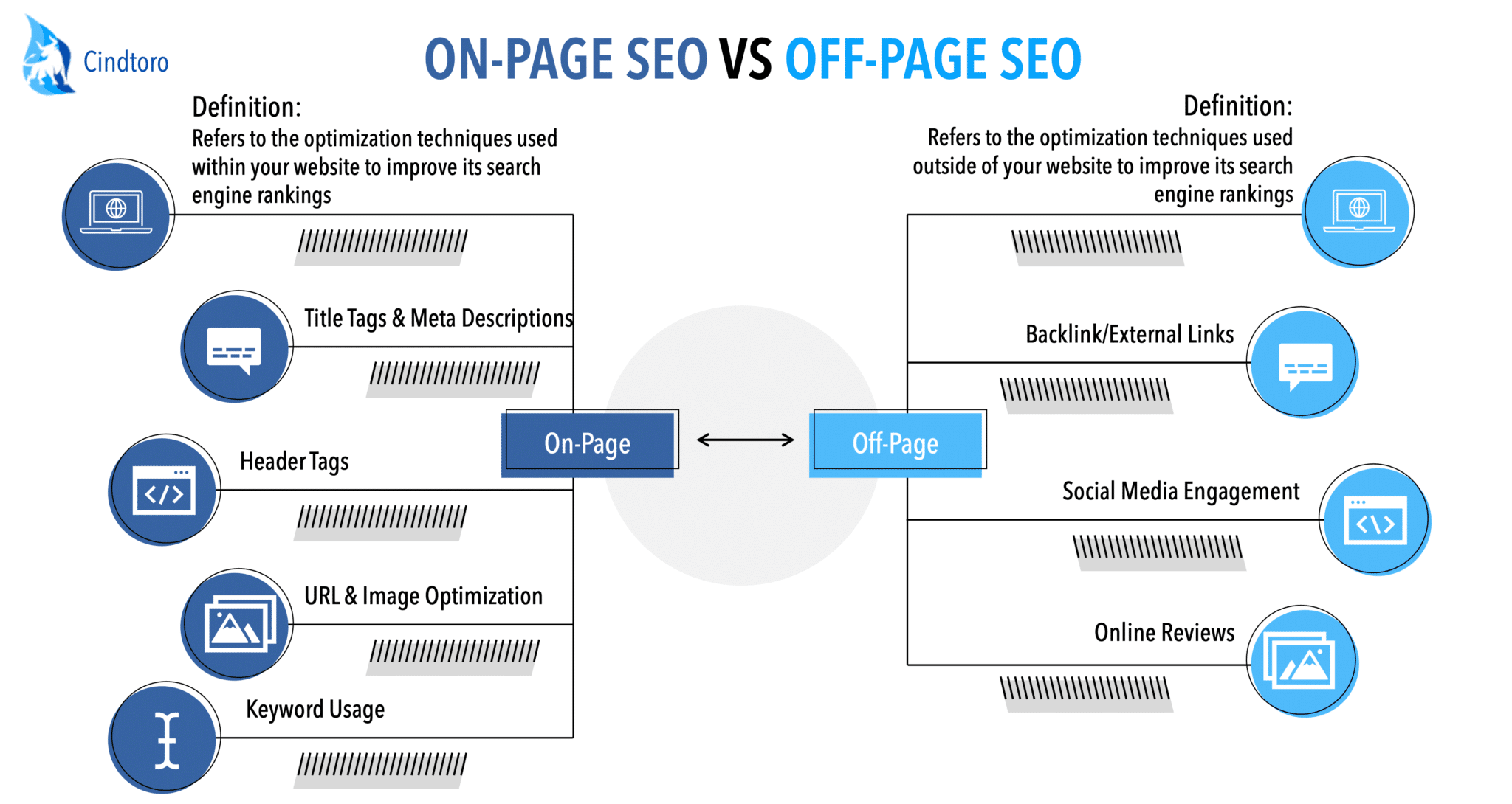 On-Page vs. Off-Page SEO: What's the Difference?