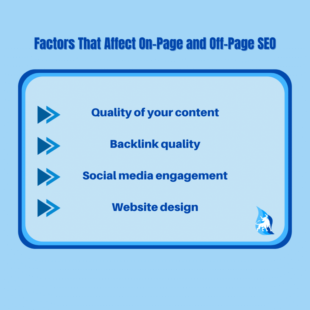 ON-PAGE AND OFF-PAGE SEO FACTORS in 2021