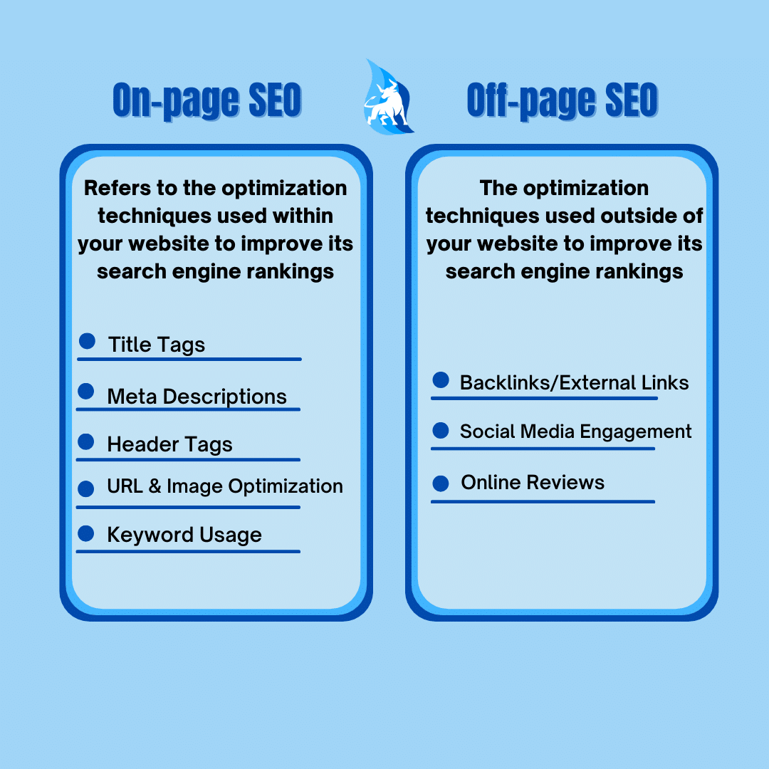 Looking to understand the differences between off and on page SEO?