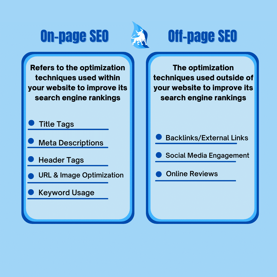 On Page SEO Vs Off Page SEO What You Should Know Cindtoro On Page SEO Vs Off Page SEO What You Should Know Cindtoro