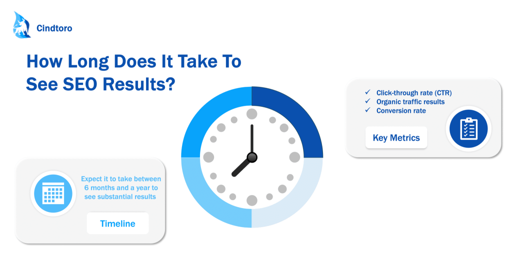 How Long Does It Take To See SEO Results?