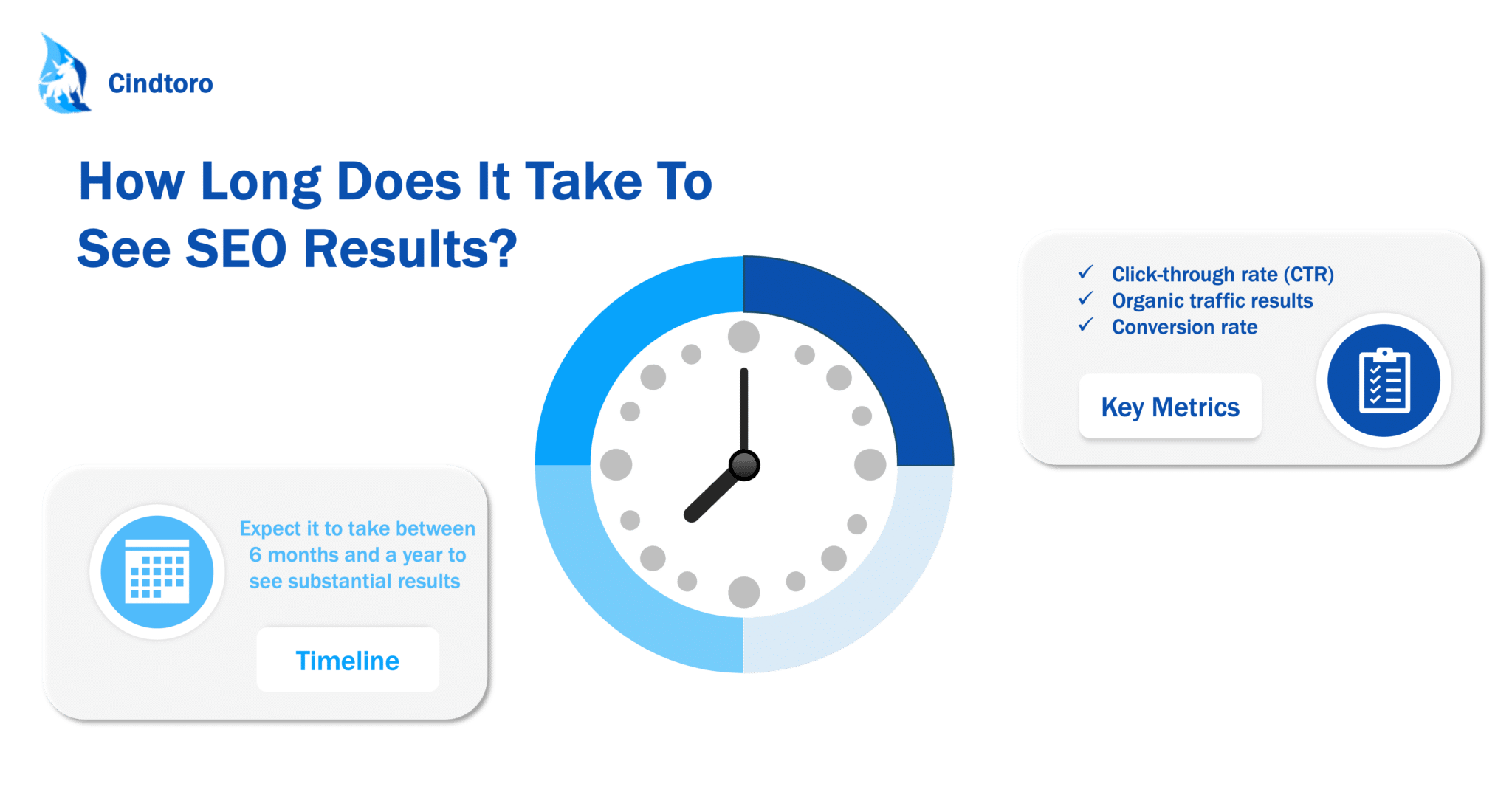How Long Does It Take To See SEO Results?