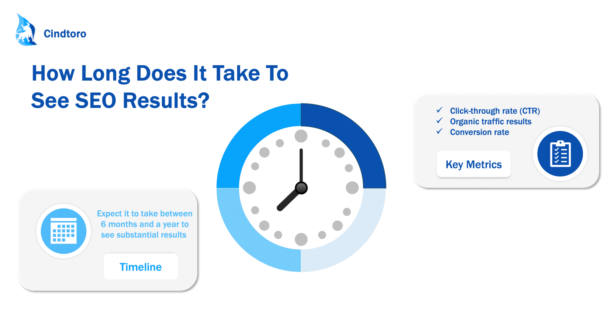 how-long-does-it-take-to-learn-to-code