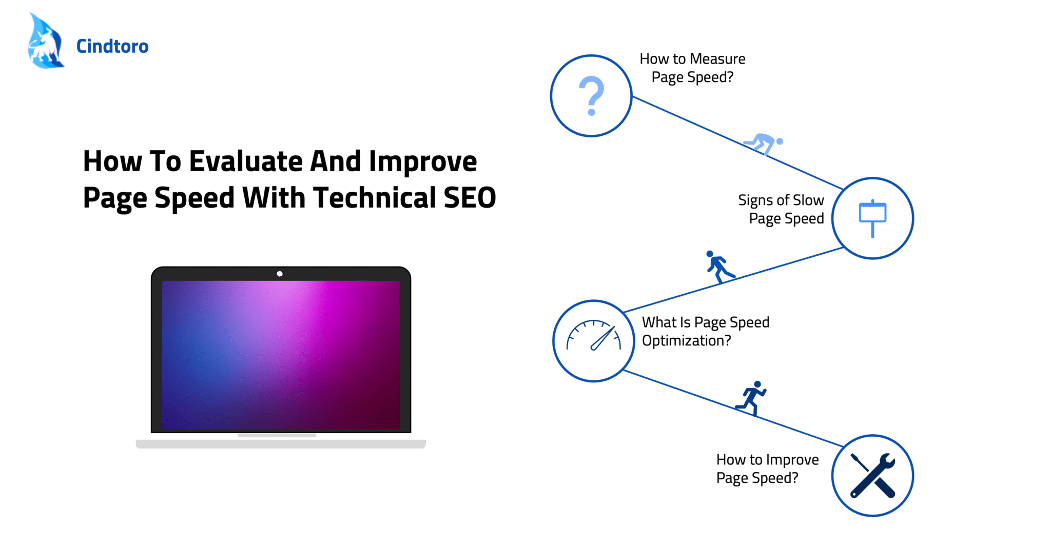 How To Evaluate And Improve Page Speed With Technical SEO