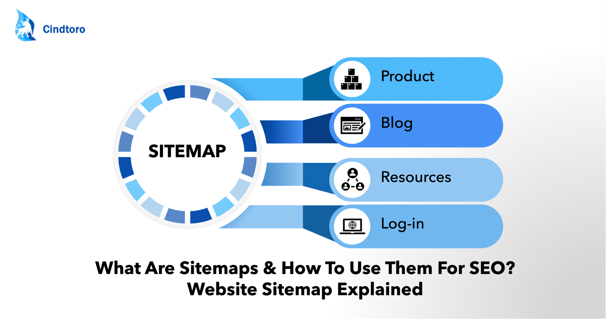What Are Sitemaps & How To Use Them For SEO_ Website Sitemap Explained