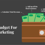 How To Budget For Digital Marketing