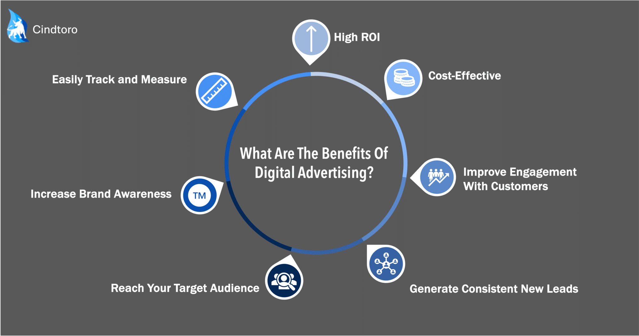 What Are the Benefits of Digital Advertising? - Cindtoro