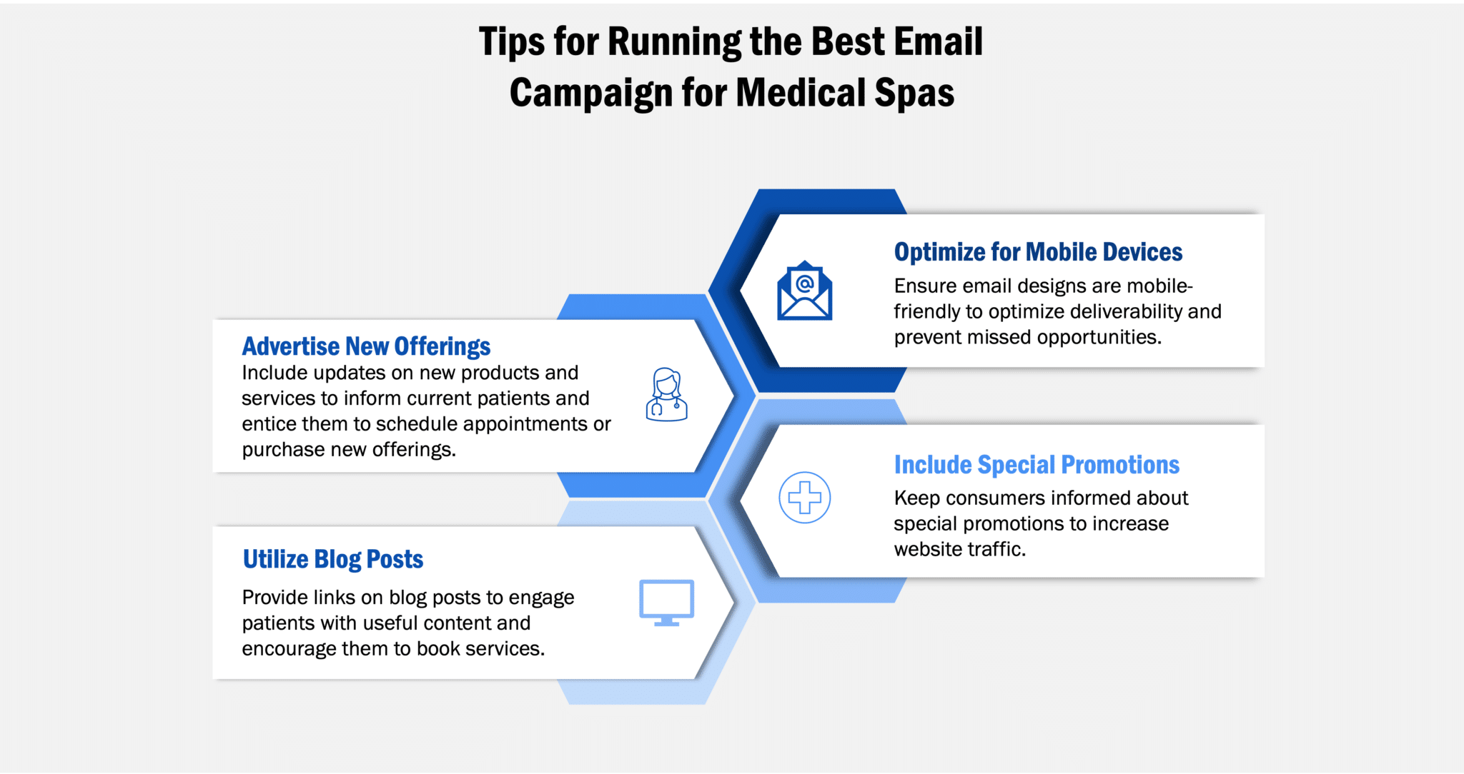 learn the tips and tricks to running the best email marketing campaign for your medical spa