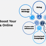 learn the 6 ways to boost your medical spa online using these online marketing methods