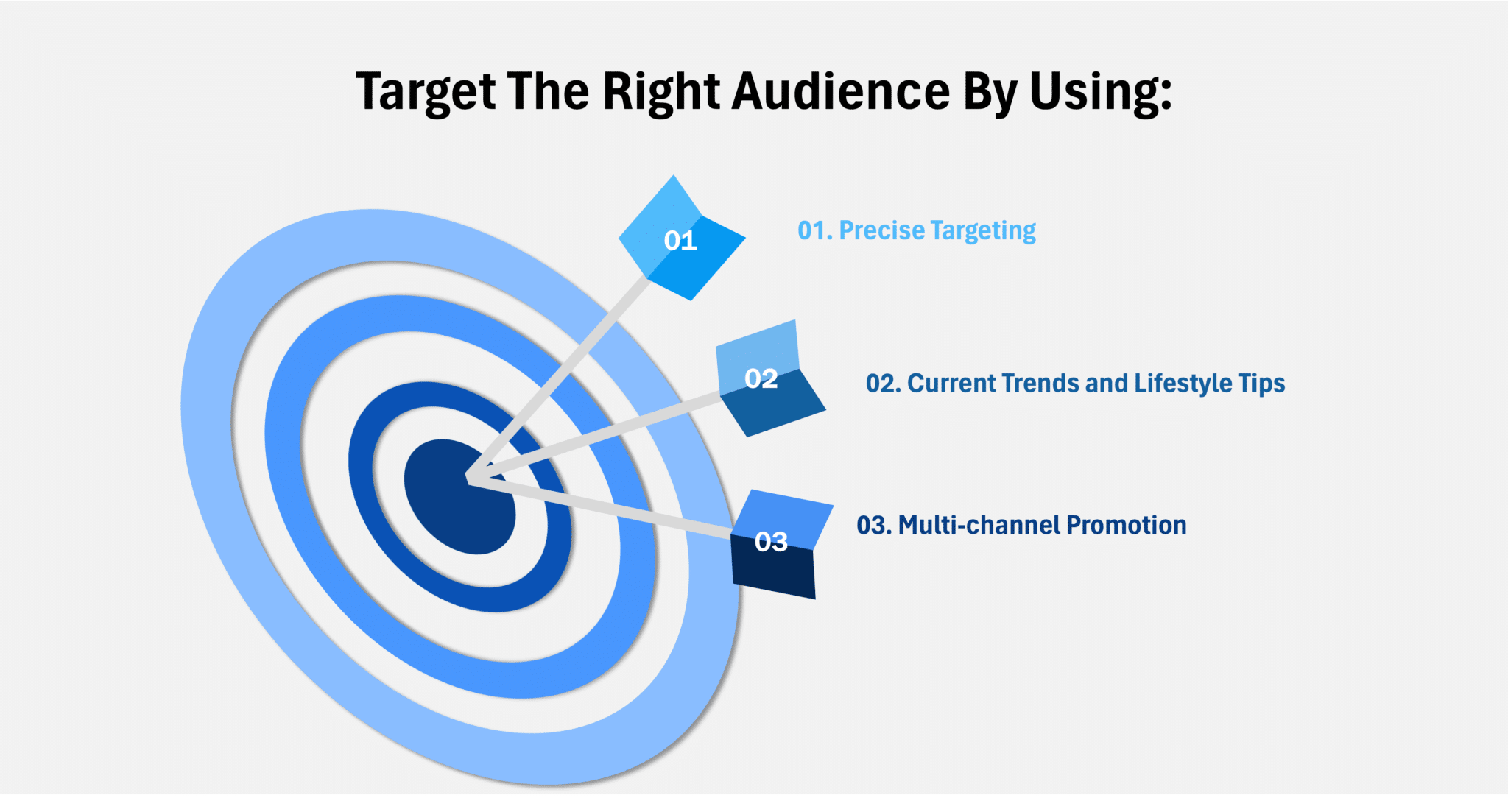 You can target the right audience for your medical spa by keep in mind three things, use precise targeting, stay current with trends and lifestyle tips and use multi channel promotion   