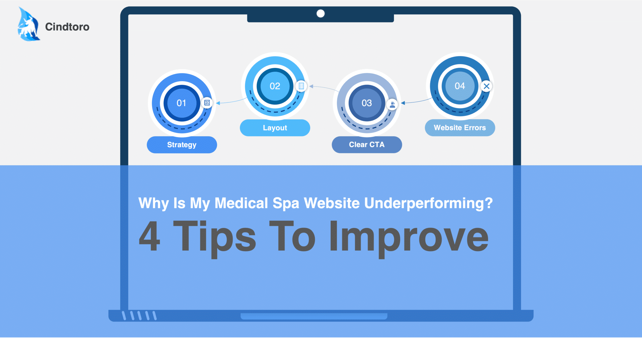 Learn the four tips to improve the traffic to your med spas website. Gain new patients for the products and services that your spa offers. These four steps will help you improve your websites traffic, leads and sales!