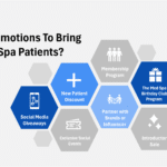 Exclusive Promotions To Bring In More Med Spa Patients