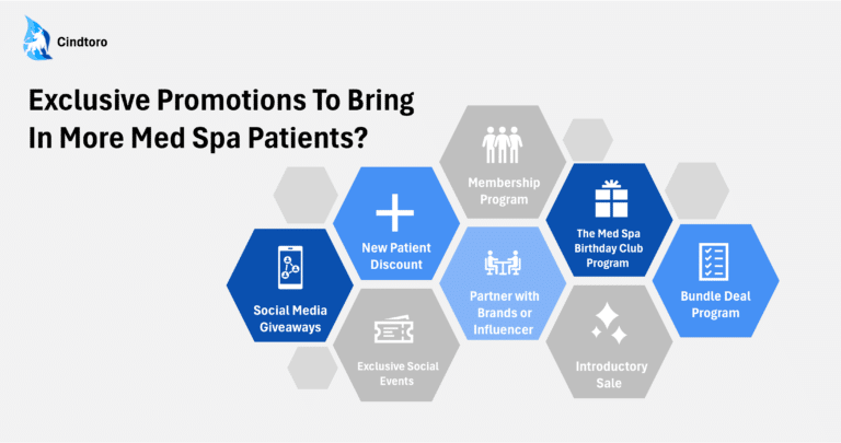 Exclusive Promotions To Bring In More Med Spa Patients