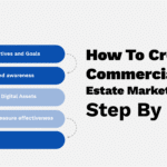 How To Create A Commercial Real Estate Marketing Plan Step By Step