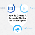 How To Create A Successful Medical Spa Marketing Plan