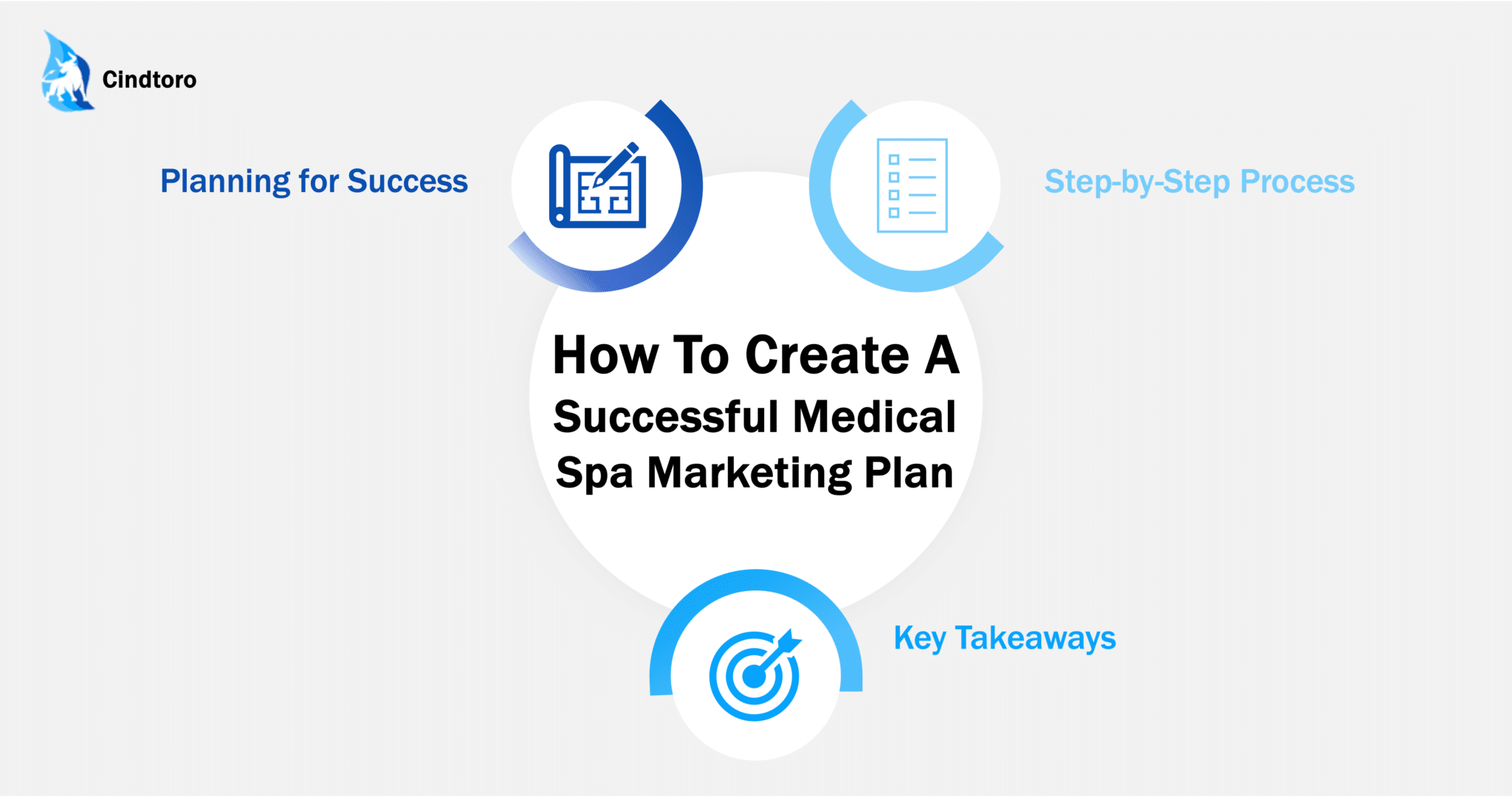 How To Create A Successful Medical Spa Marketing Plan
