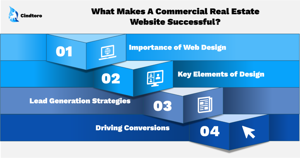 What Makes A Commercial Real Estate Website Successful