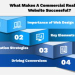 What Makes A Commercial Real Estate Website Successful