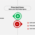 White Label Web Design Agency The Pros And Cons