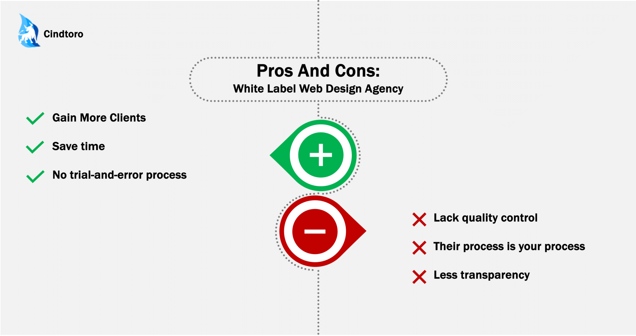 White Label Web Design Agency The Pros And Cons