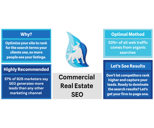 Learn why CRE SEO is important to you