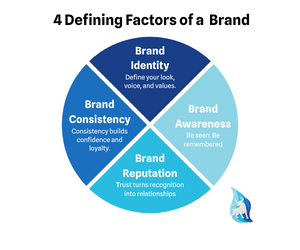 Why Commercial Real Estate Branding