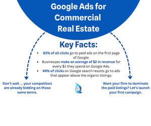 Why use commercial real estate google AdWords