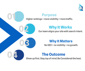 Learn about what SEO can do for your business in Orlando Florida