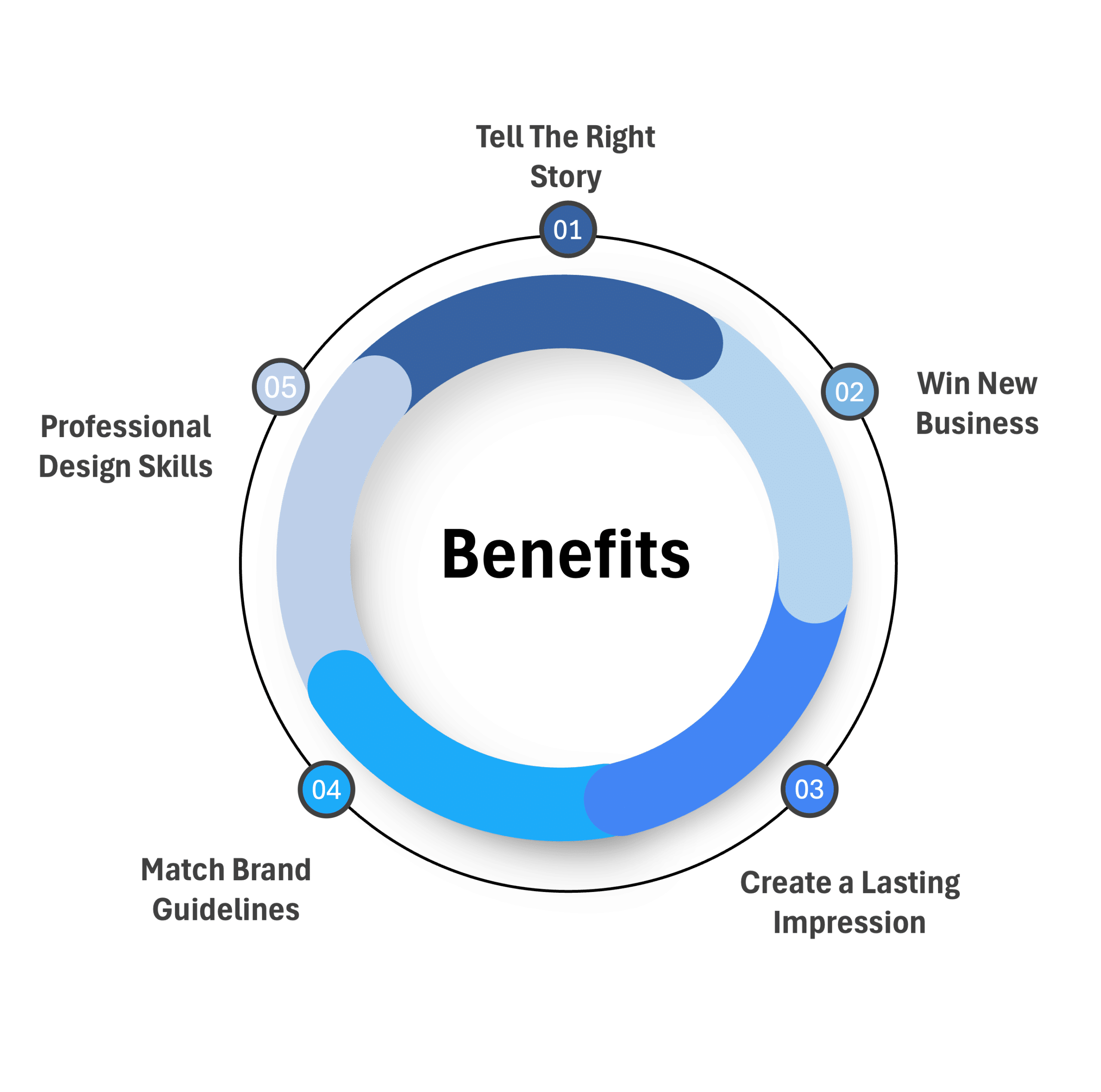 Presentation Design Benefits