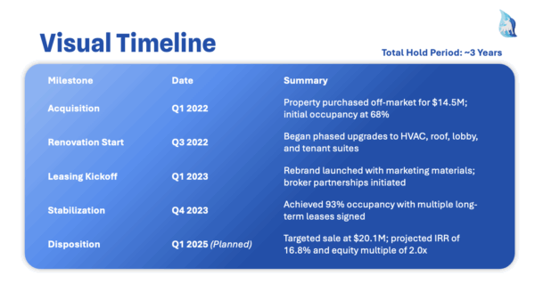 Case Study Template for Real estate professionals