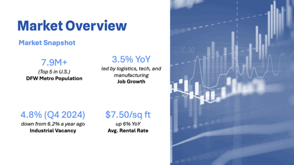Commercial Real Estate Pitch Deck Template - Image 3